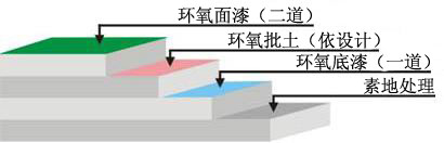 停車(chē)場(chǎng)地坪車(chē)位工藝圖示